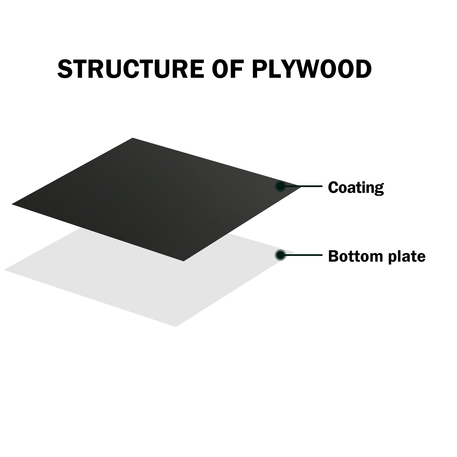 1.3mm Black to White Two-Tone Acrylic Sheet (4pcs)