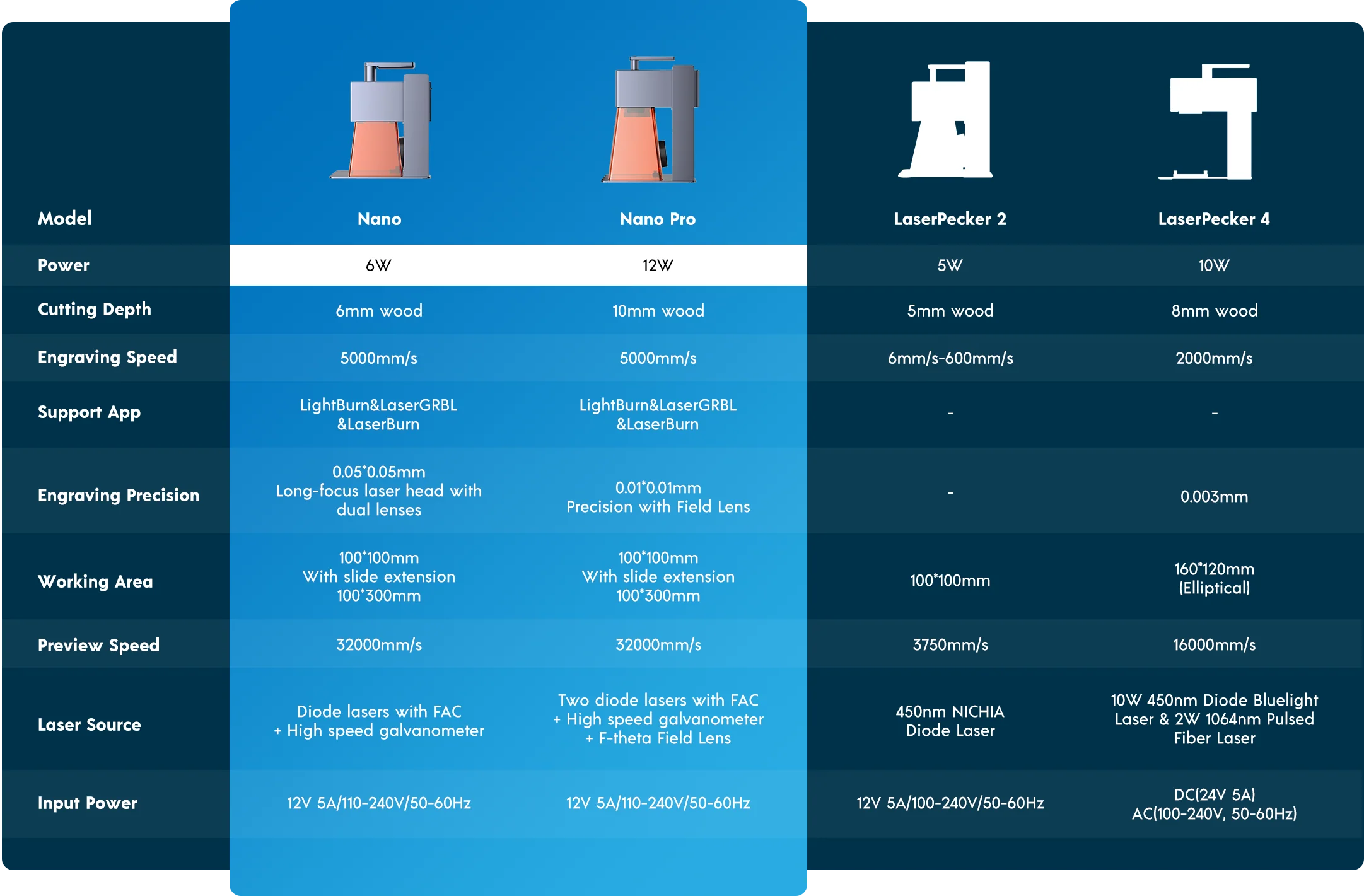 longer nano / longer nano pro