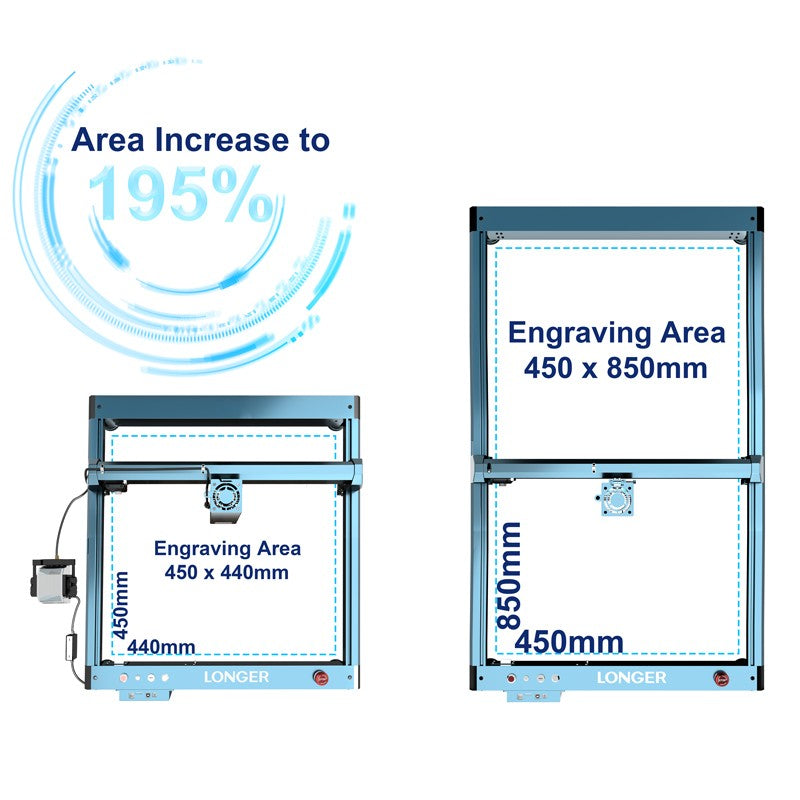Extension Kits for Laser B1