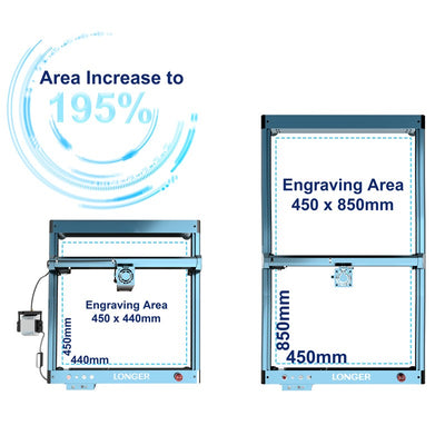 Extension Kits for Laser B1