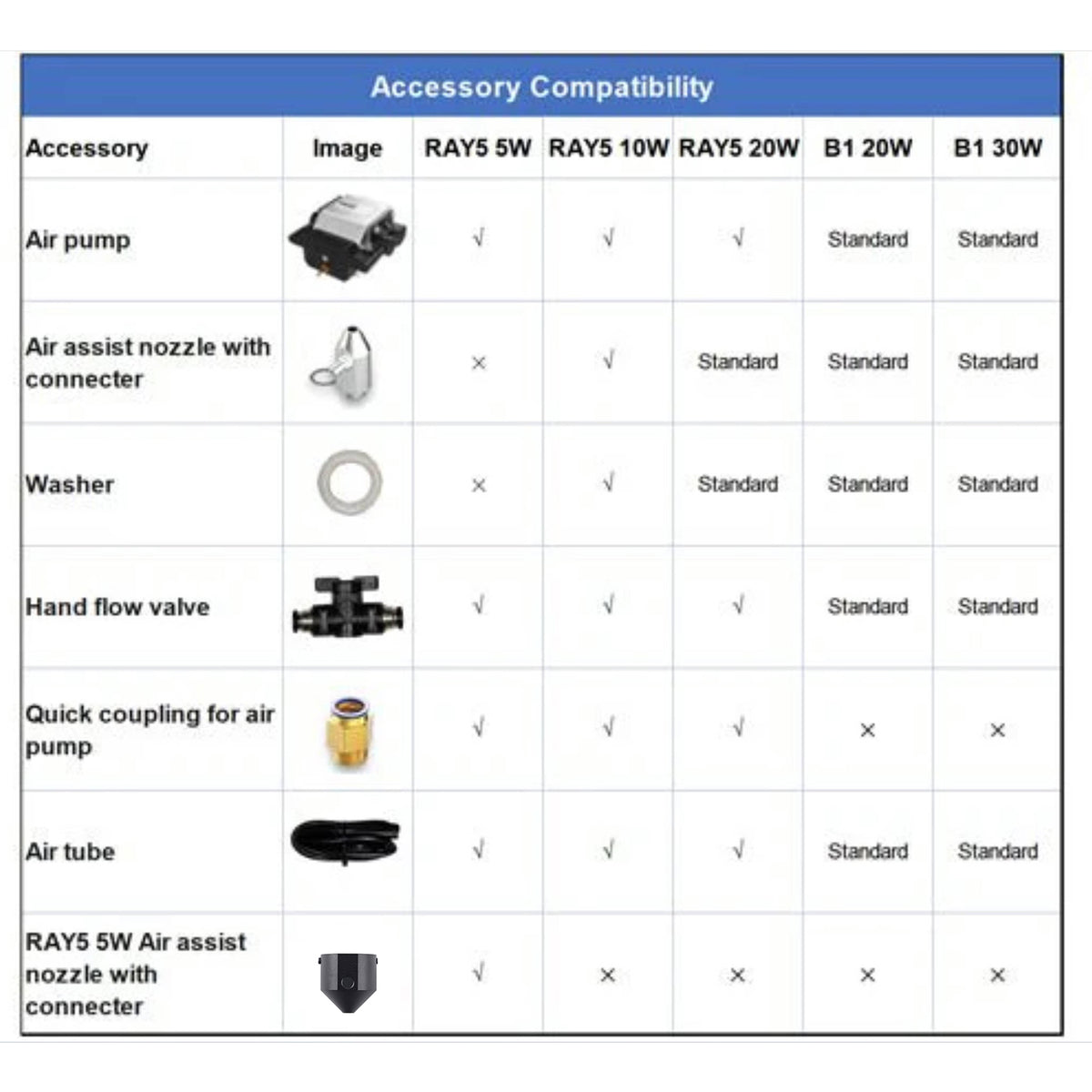 Air Assist Kits for Ray5 5W