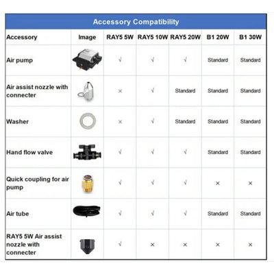 Air Assist Kits for Ray5 10W