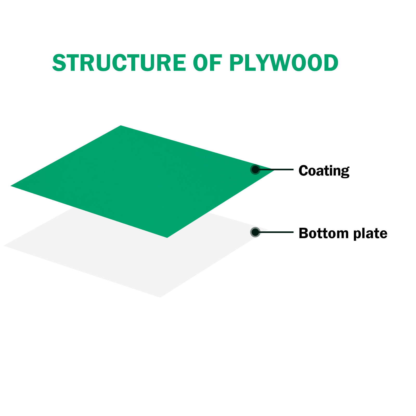 1.3mm Green to Two Tone Acrylic Sheet