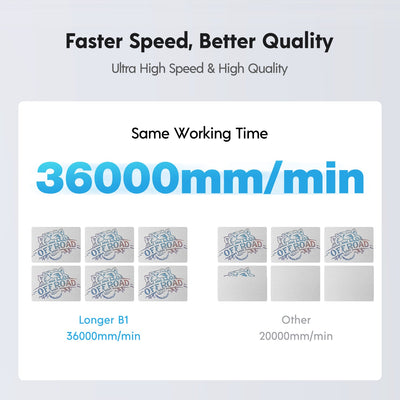 Longer B1 30W/40W Laser Engraving Machine