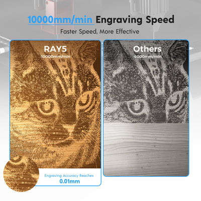 Longer Ray5 10W/20W Laser Engraver