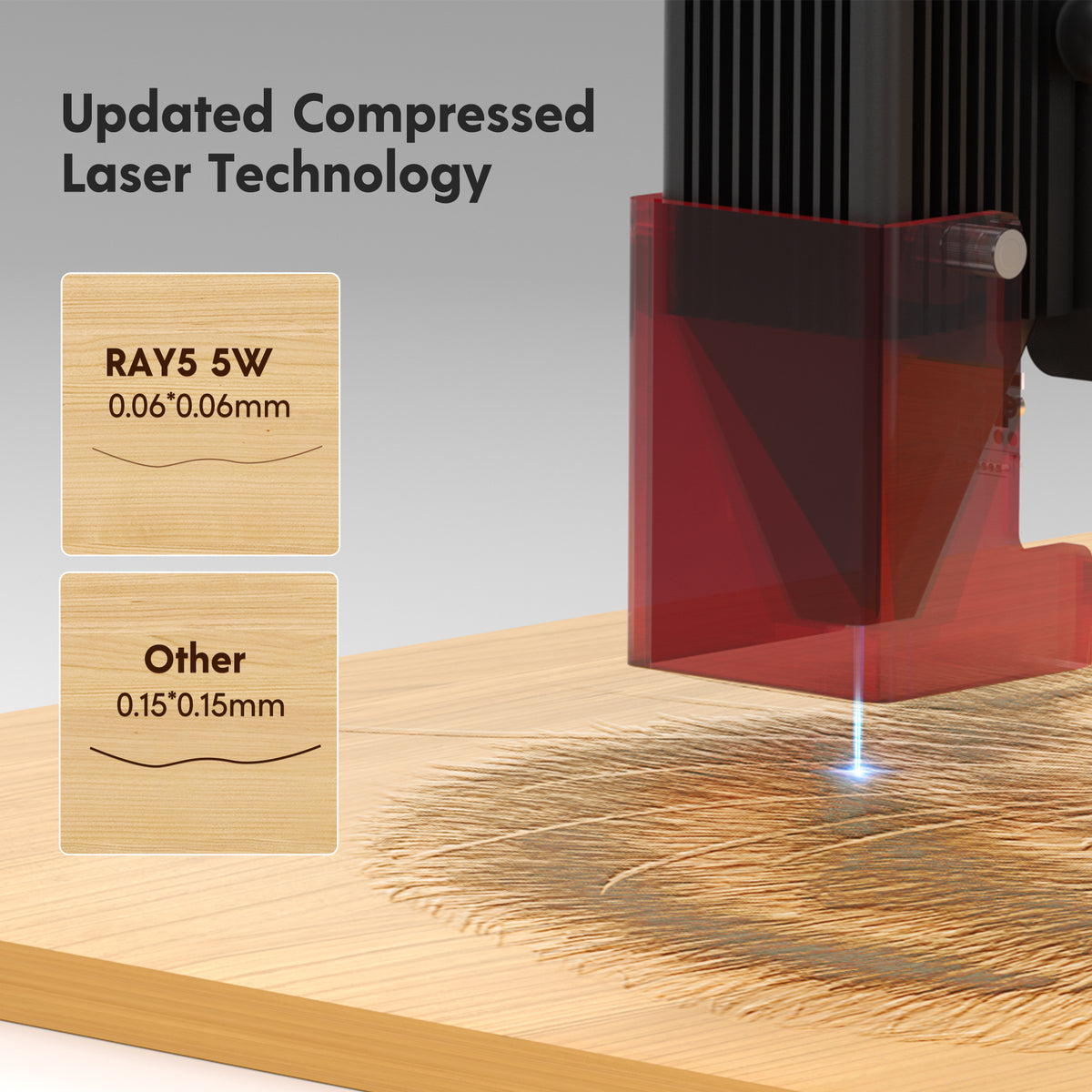Longer Ray5 5W Laser Engraver